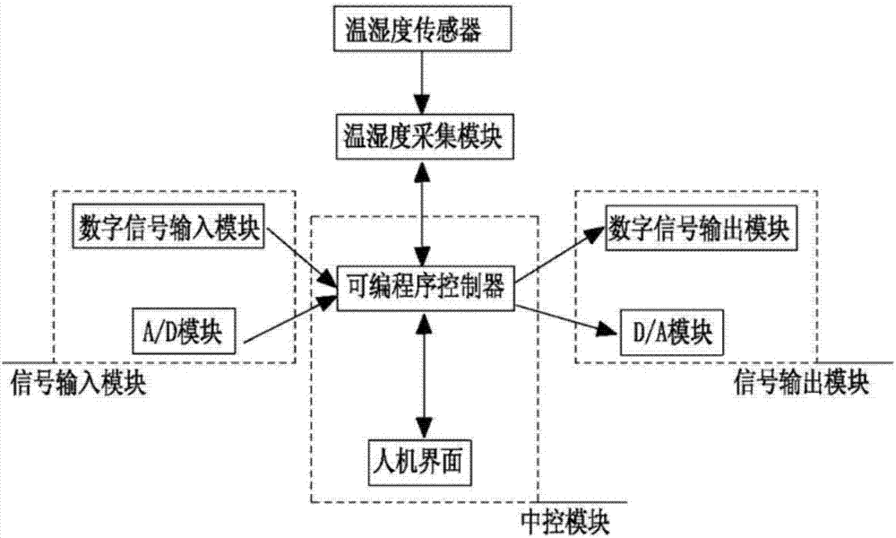 一种可程序恒温恒湿试验机的制作方法