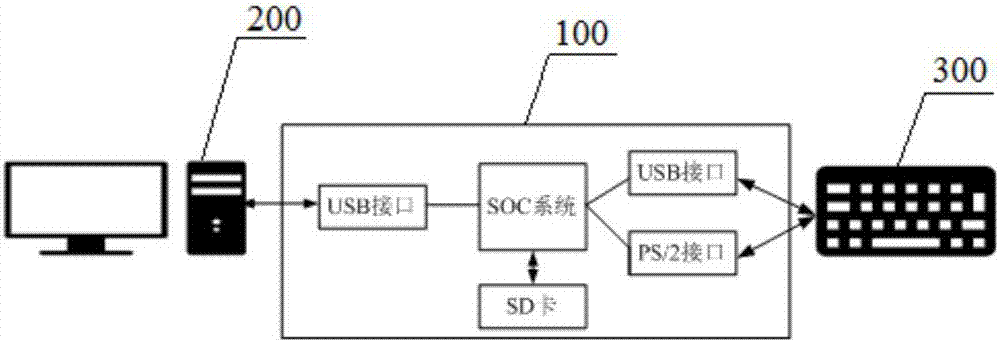 一种基于SOC的主密码防护系统的制作方法