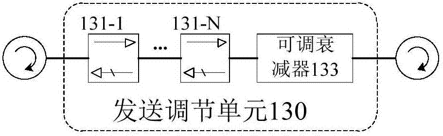 一种阅读器灵敏度测试装置的制作方法