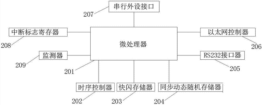 一种数字式标准电能表的制作方法