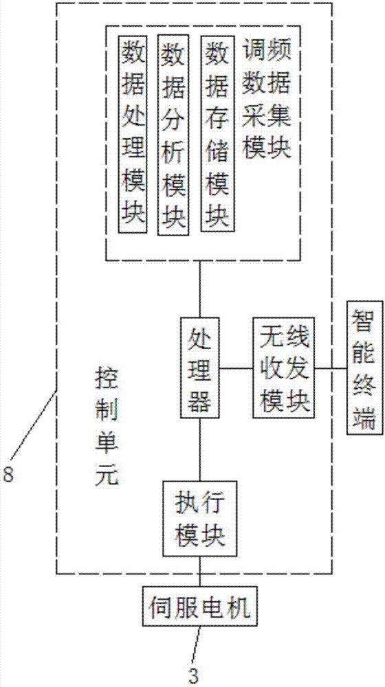 一种适用于电源节点的调频装置的制作方法