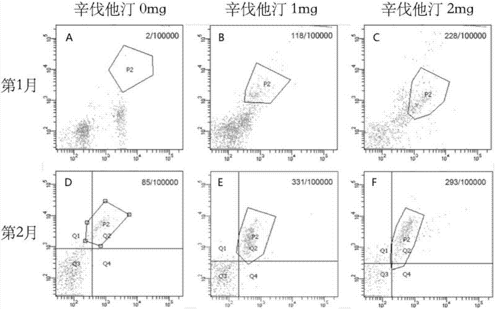 他汀类化合物治疗缺血性疾病的用途的制作方法