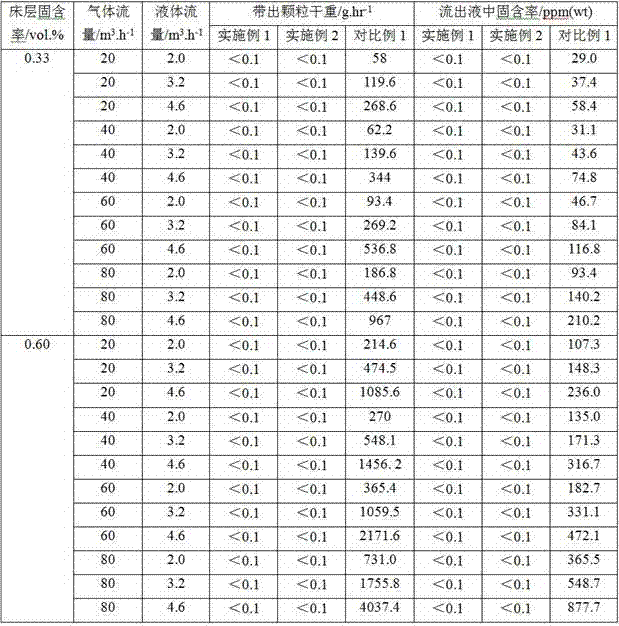 一种气液固三相分离器及含有其的沸腾床反应器的制作