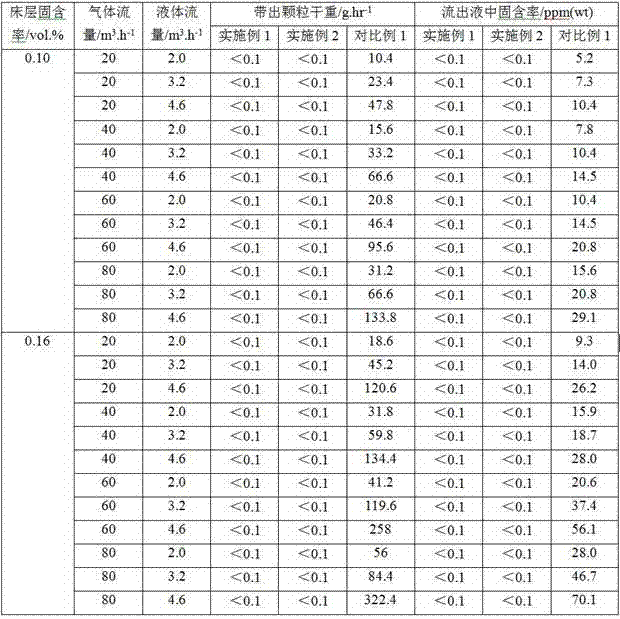 一种气液固三相分离器及含有其的沸腾床反应器的制作方法