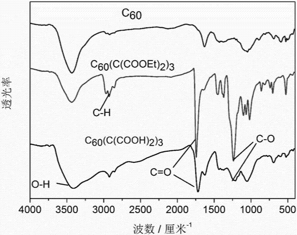 富勒烯羧酸衍生物/光敏剂/二氧化钛及制备方法和应用与流程
