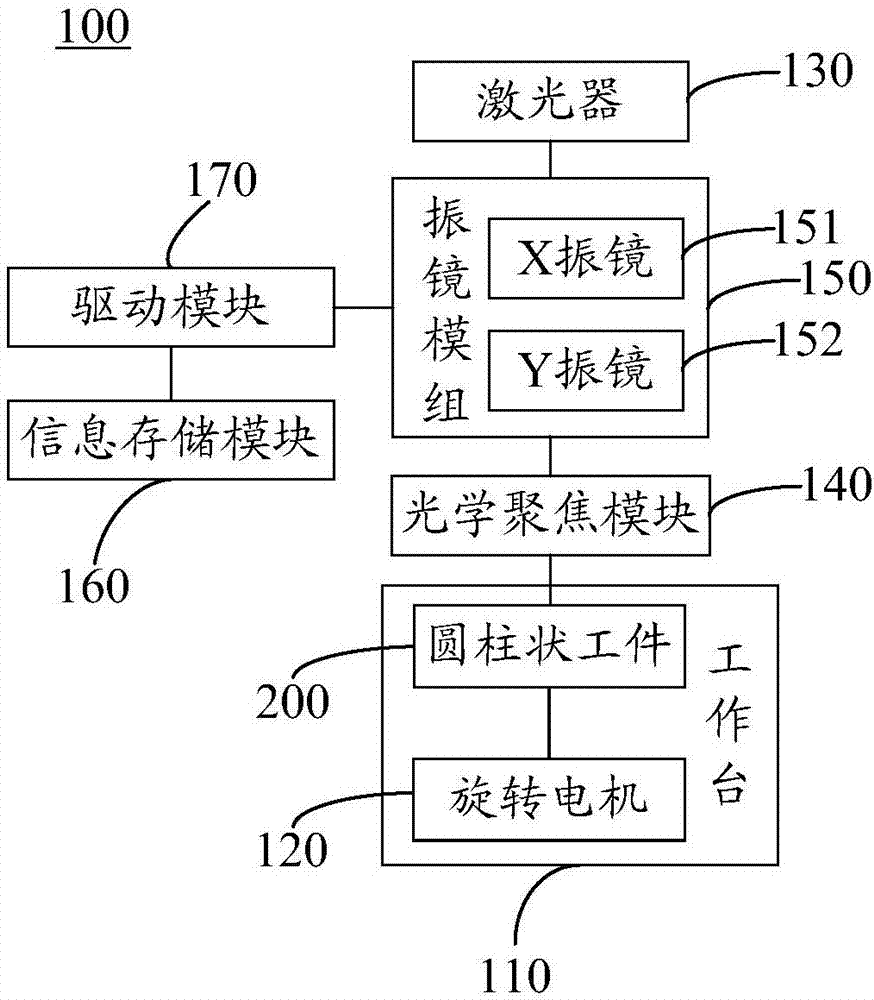 在圆柱状工件上标记位图的方法及装置与流程