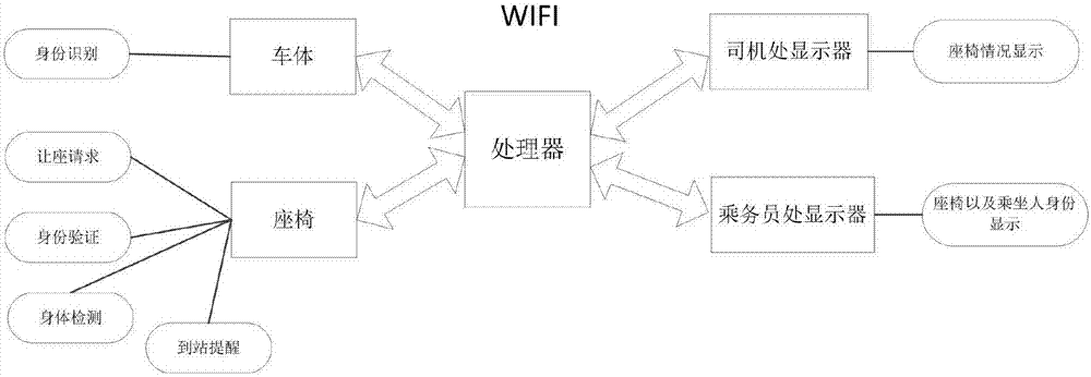 智能分配座椅的方法、相关装置及计算机可读存储介质与流程