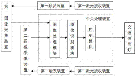 一种有轨电车无停顿行驶方法与流程