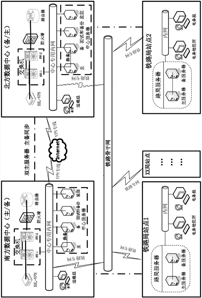 用于异地备份列车运行监控装置数据的存储系统的制作方法