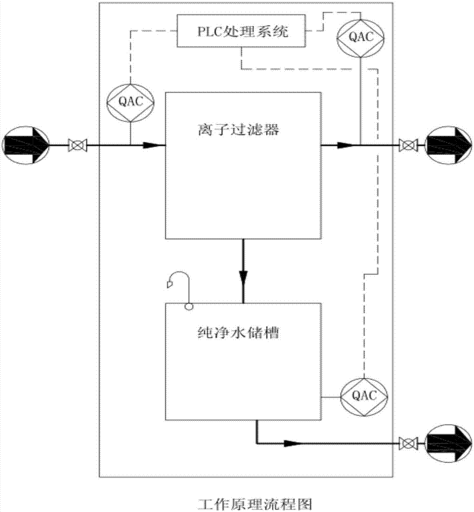 一种生活用水分级器的制作方法