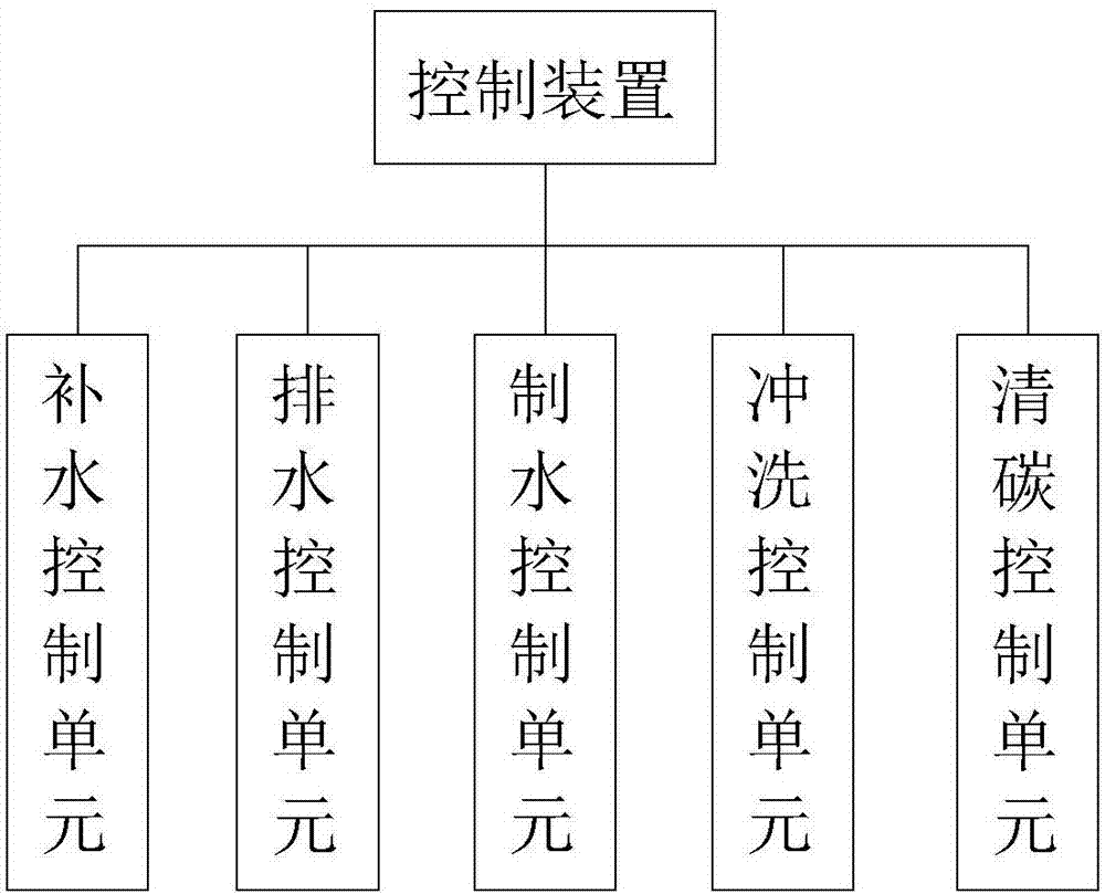 一种直饮机控制方法与流程