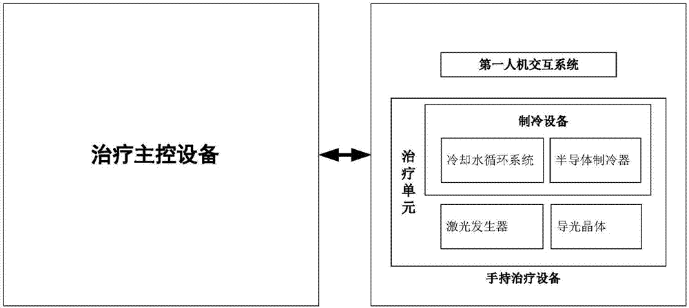 一种用于治疗设备的手持治疗终端和治疗设备的制作方法