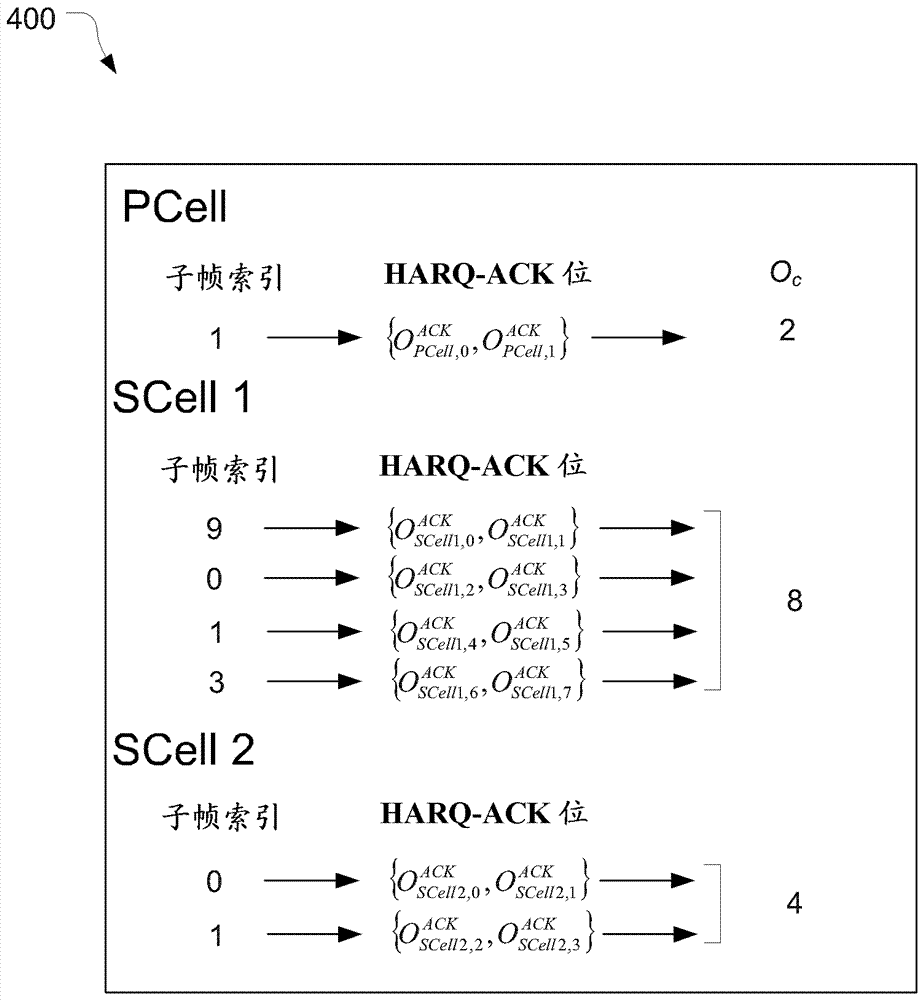 HARQ/ACK电码本大小确定的制作方法