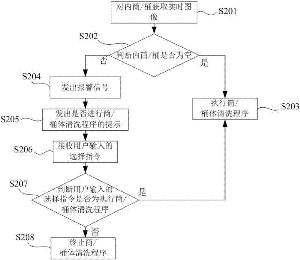 一种衣物处理装置清洗控制方法及衣物处理装置与流程