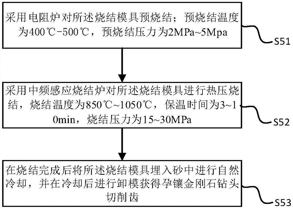 孕镶金刚石钻头切削齿及其制造方法与流程