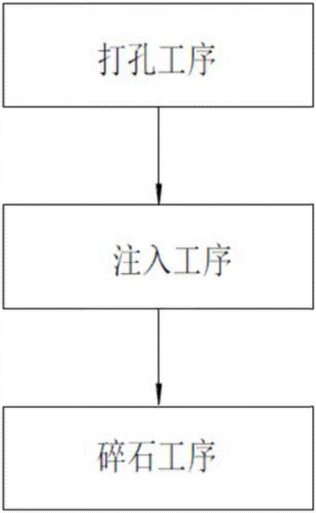 挖掘高强度岩石的施工方法与流程