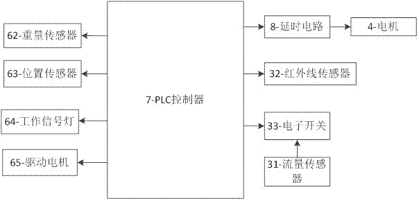 一种自动化浇注装置的制作方法