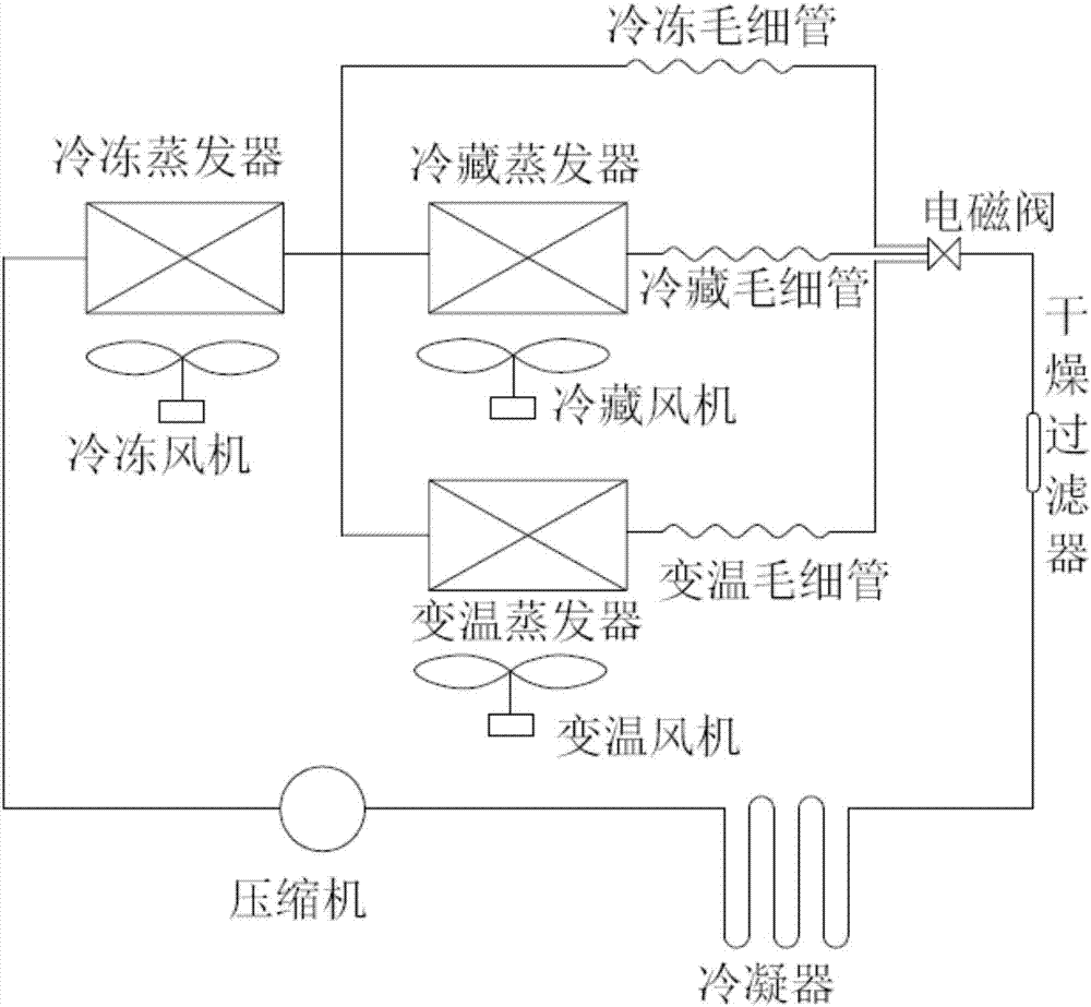 三系统冰箱的除霜控制方法、系统及冰箱与流程