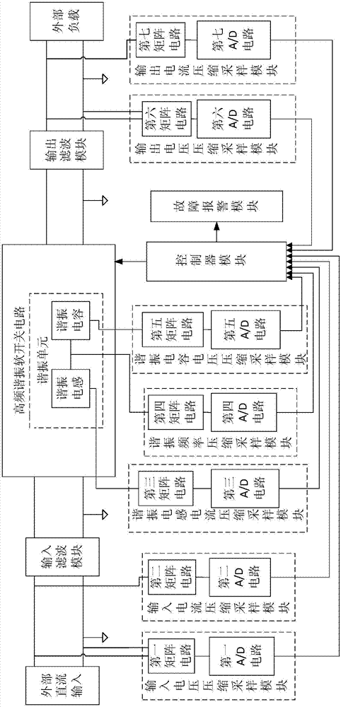 基于压缩感知的高频谐振软开关电路故障预测方法及装置与流程