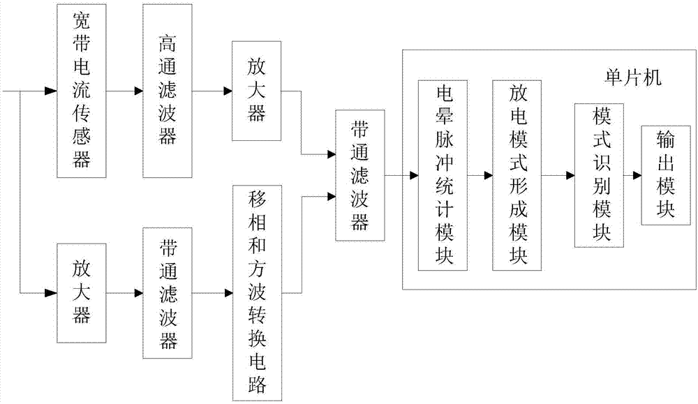 一种基于泄露电流的缺陷绝缘子检测装置的制作方法