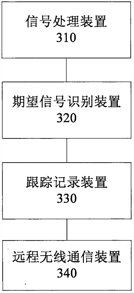 期望信号识别方法、装置、地面跟踪设备及系统与流程