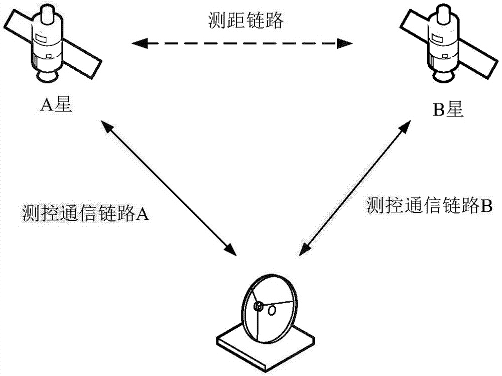 一种星间通信测距系统的制作方法