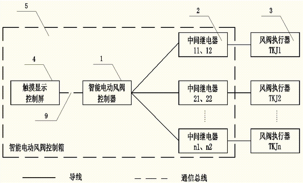 一种应用于城市轨道交通的智能电动风阀控制系统及方法与流程