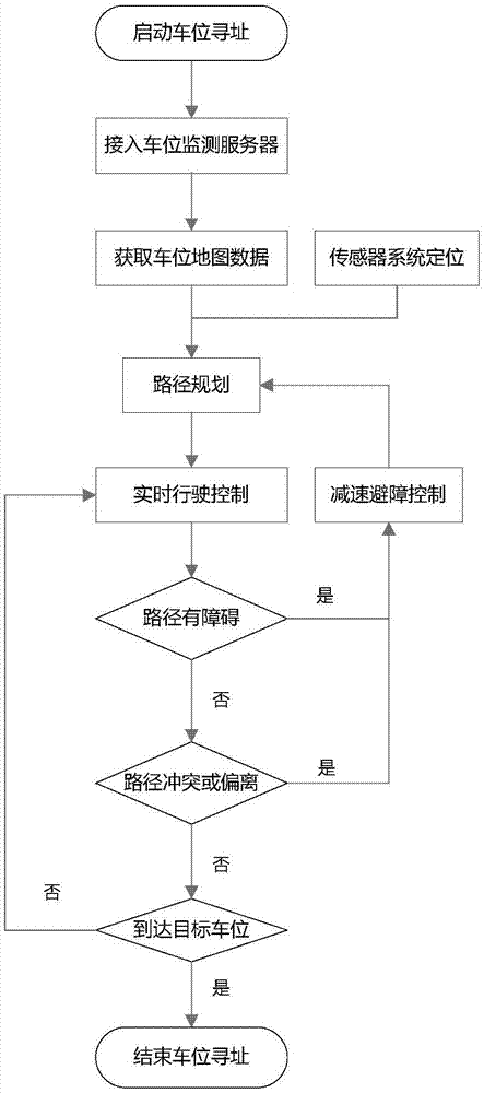 一种适用于停车场的车位寻址系统及方法与流程