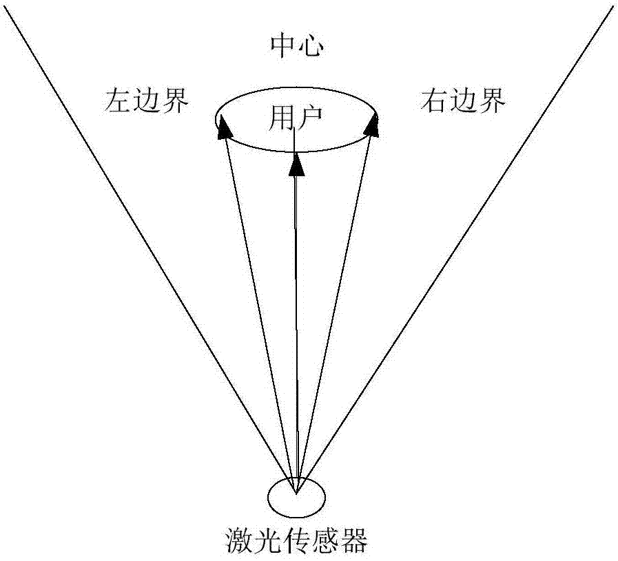 一种购物机器人的制作方法