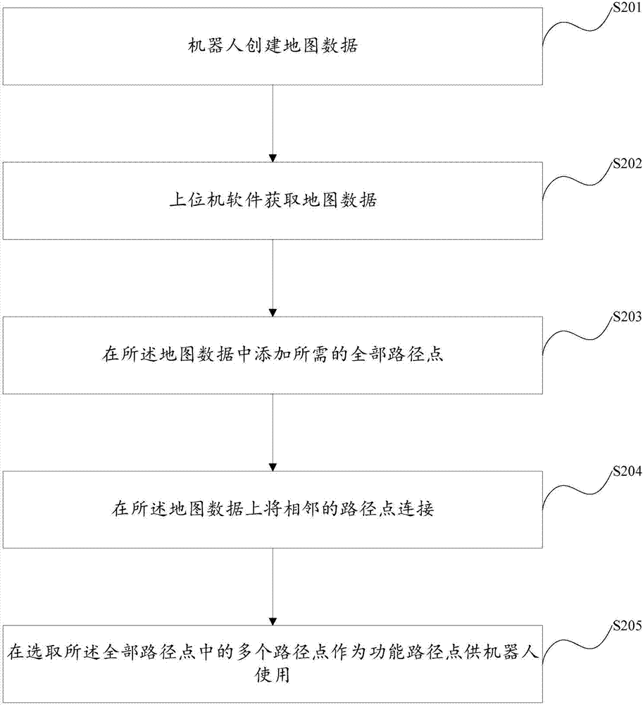 一种调度方法、调度系统及地图路径规划方法与流程