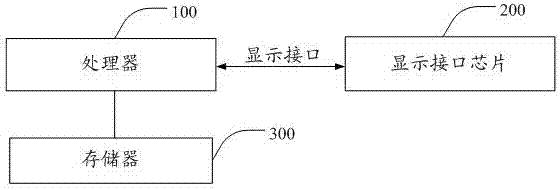 一种显示接口的时钟控制方法、移动终端及存储介质与流程