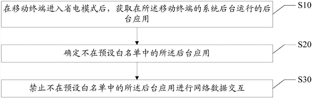 移动终端省电运行方法、装置及计算机可读存储介质与流程