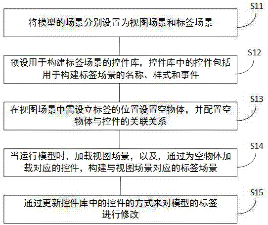 存储装置、计算机设备、虚拟选房系统及其标签设定方法与流程