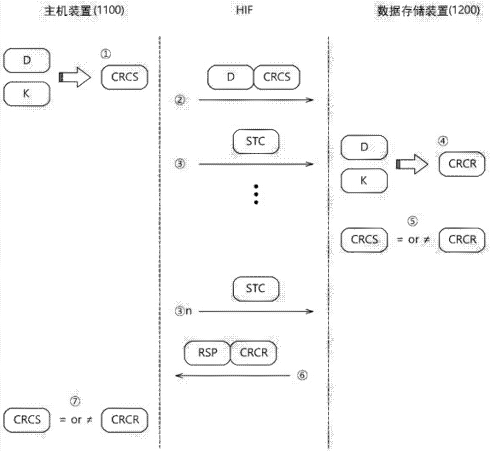 数据存储装置和数据处理系统的制作方法