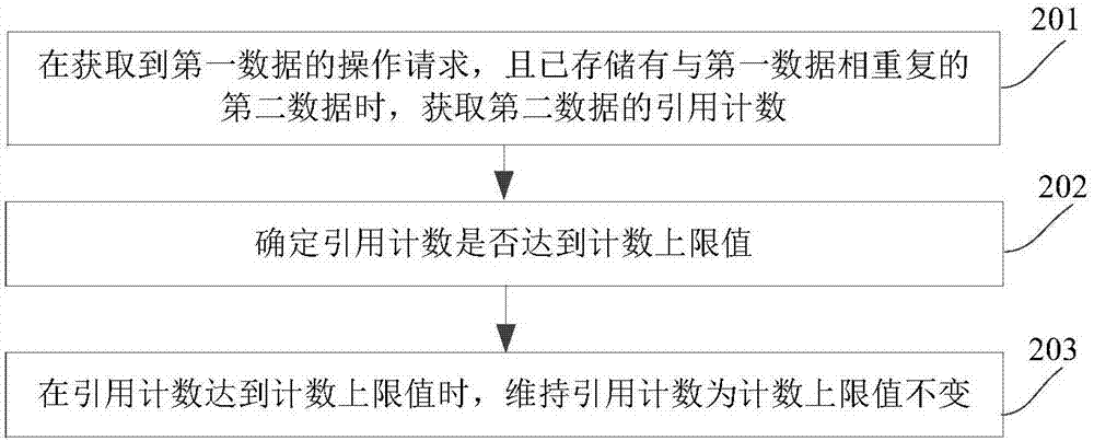 数据删除方法及装置与流程