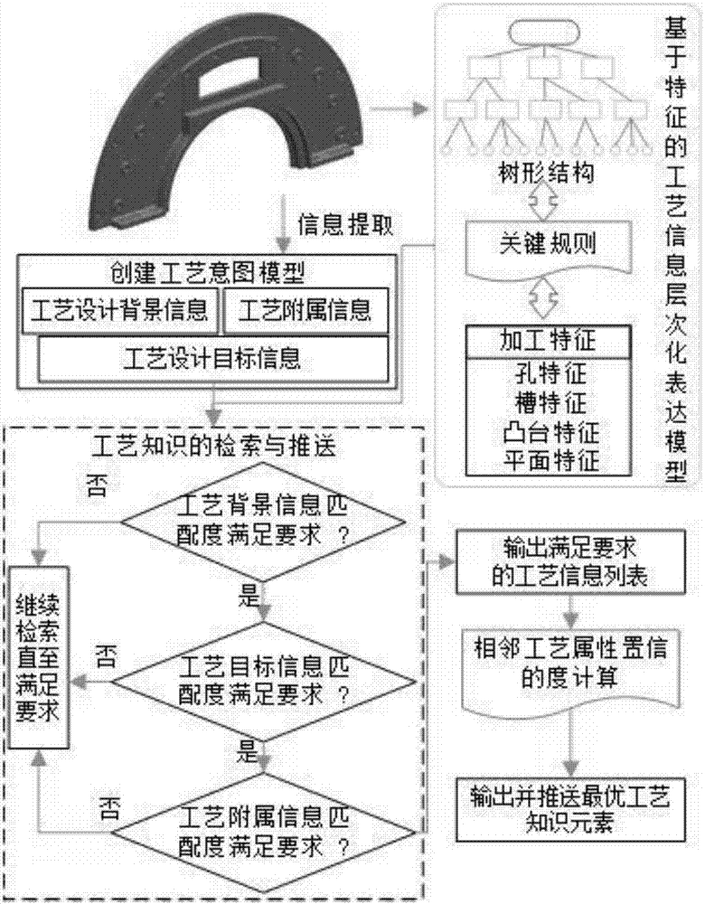 一种基于加工特征的工艺知识推送方法与流程