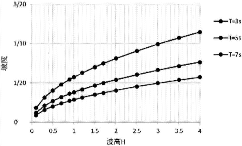 沙滩潮间带剖面平衡坡度的分析方法与流程