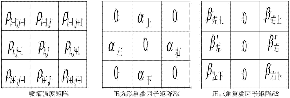 基于喷灌重叠因子的组合喷灌下喷灌时间的计算方法与流程