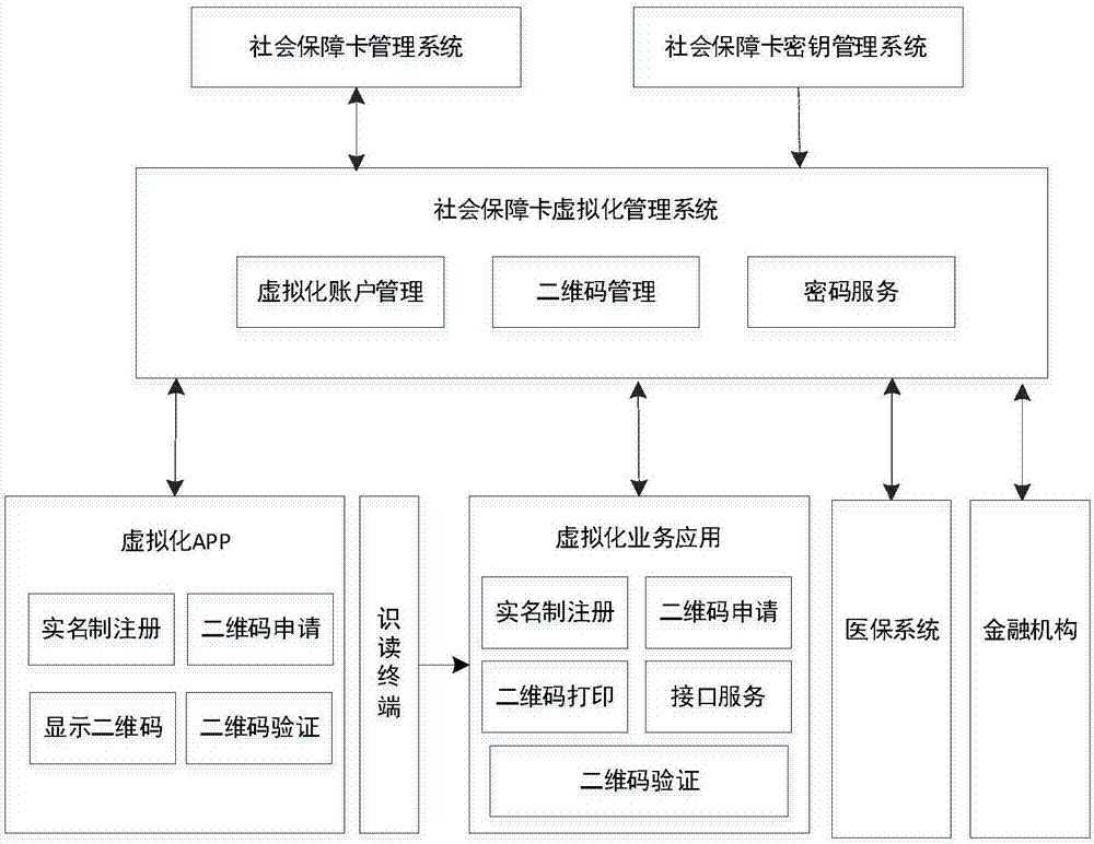 一种基于社会保障卡虚拟化的移动支付系统及实施方法与流程