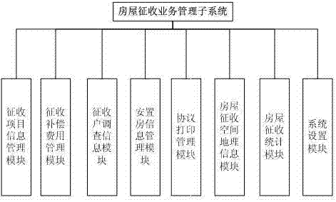 一种国有土地上房屋征收系统的制作方法