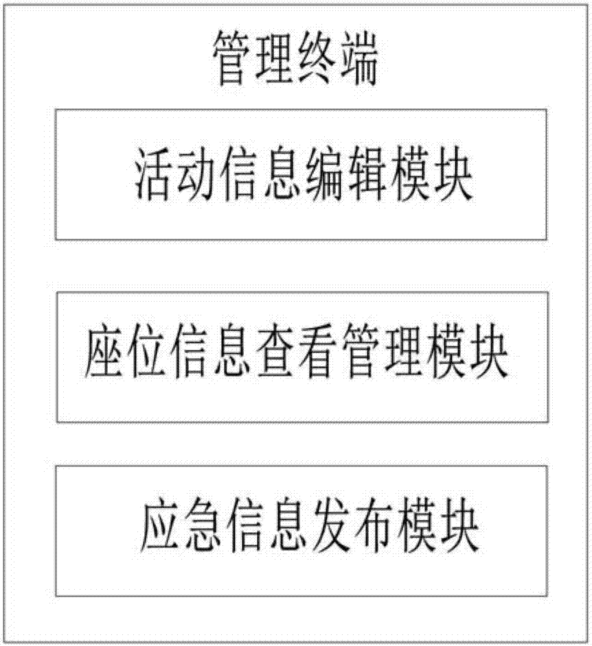 幼儿园管理系统的制作方法