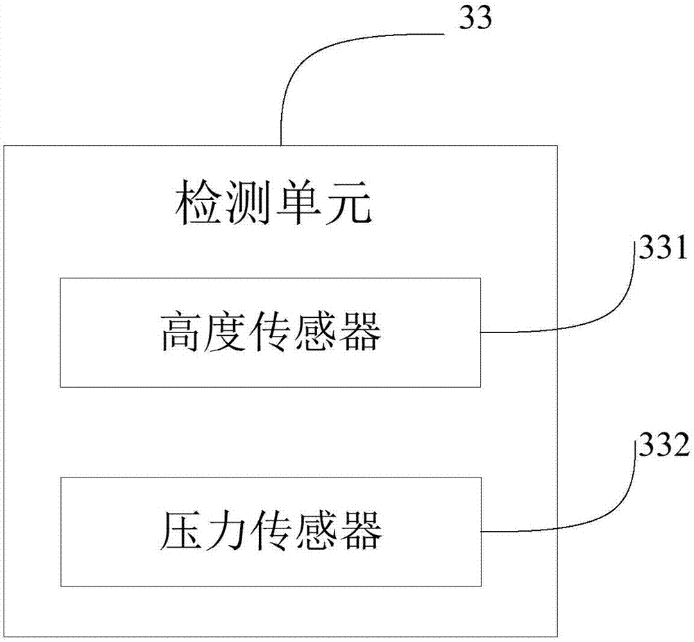 一种空气悬架控制系统和多轴车辆的制作方法