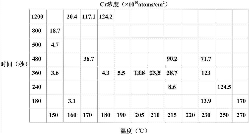 半导体装置及其制造方法与流程