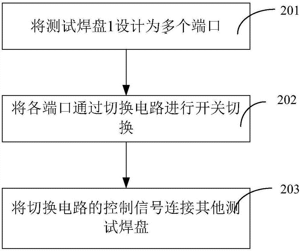 一种工艺测试键测试电路及其实现方法与流程