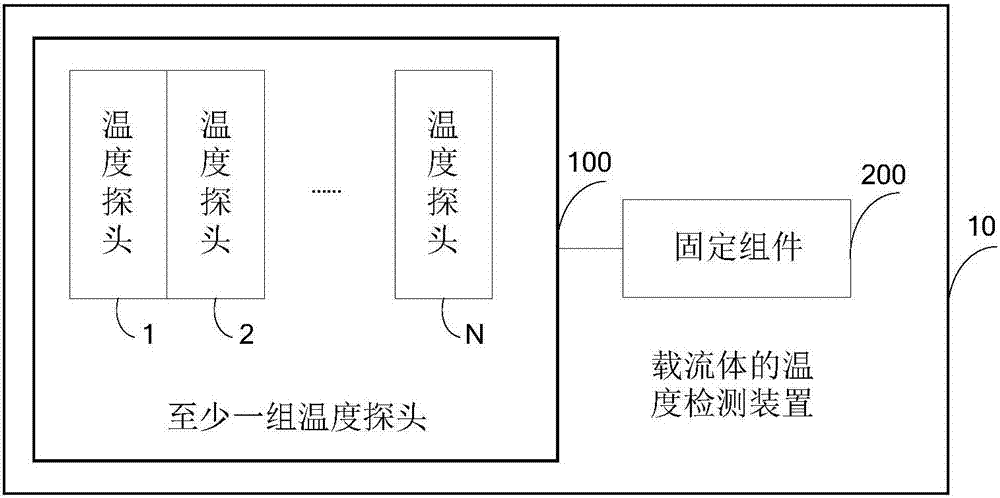 载流体的温度检测装置及检测设备的制作方法