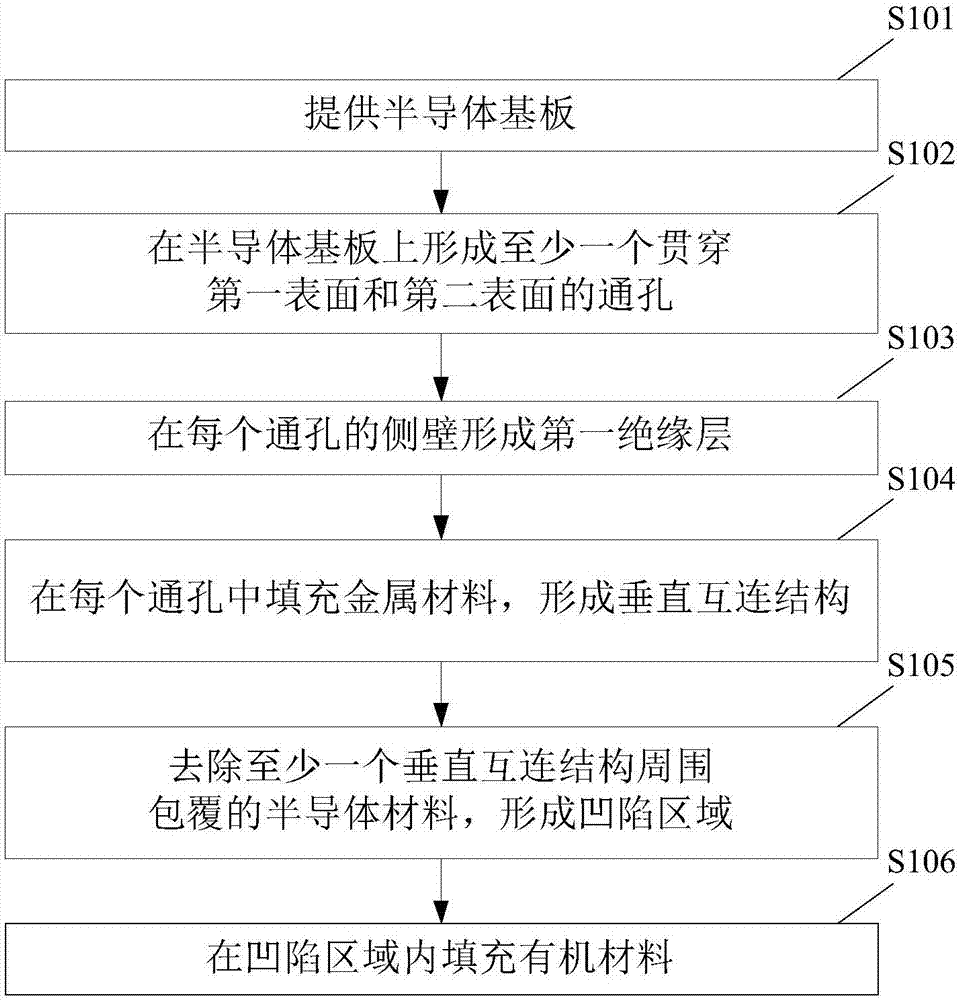 转接板的制造方法及其所制造的转接板与流程