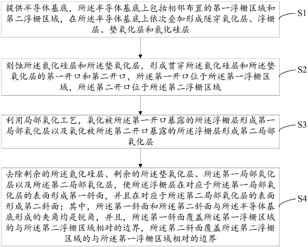 提高浮栅型闪存擦除效率的方法以及浮栅型闪存与流程