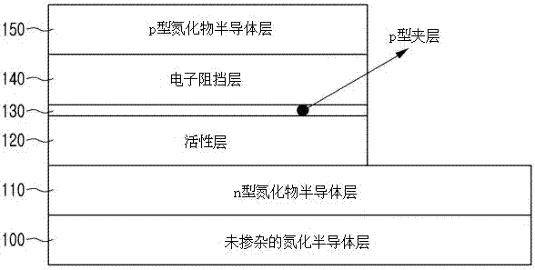 半导体发光器件的制作方法