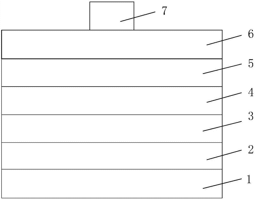 MTJ器件的制作方法与流程