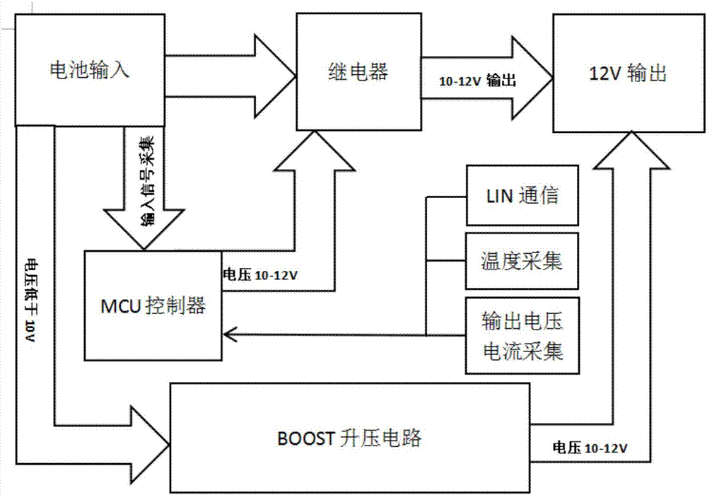 一种汽车启停BOOST稳压器的制作方法